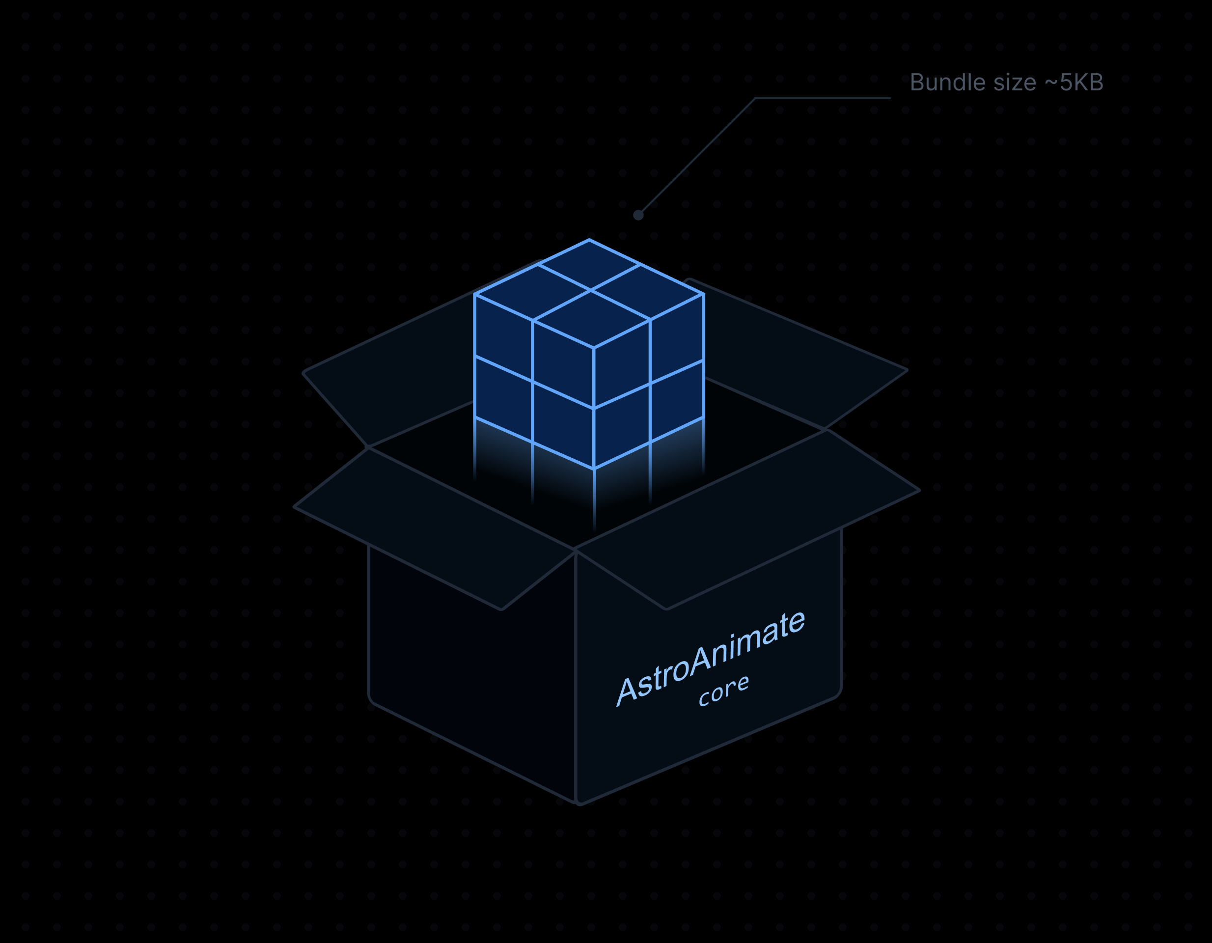 AstroAnimate feature visualization